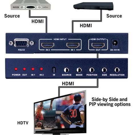 Vanco Hdmi 2x1 Selector Switch Multiview Pip 1080p 60hz Up D