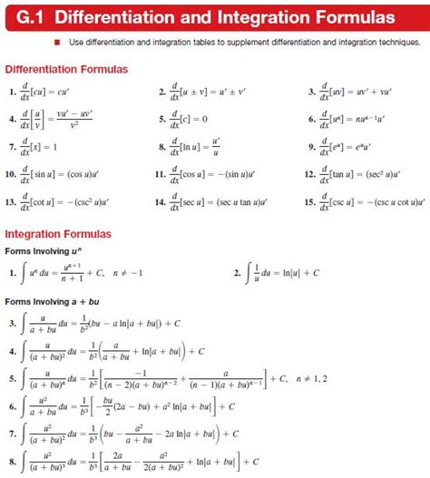 Differential Formulas List