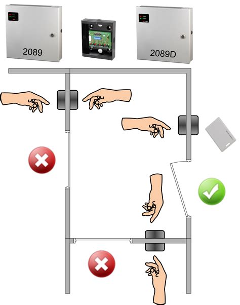 Interlock Application Explained