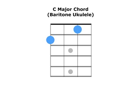 7 Most Important Baritone Ukulele Chords to Learn