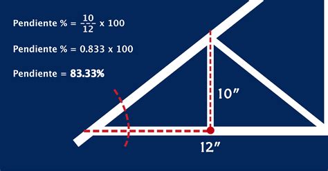 ¿cómo Calcular La Pendiente De Un Techo