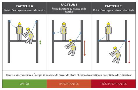 Les Chutes De Hauteur Et Le Mat Riel Par Jem Consulting En Alsace