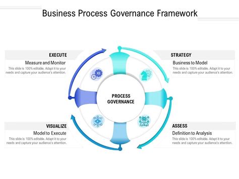 Business Process Governance Framework Ppt Powerpoint Presentation