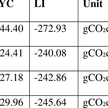 Anaerobic digestion feedstock mix based on region | Download Scientific ...