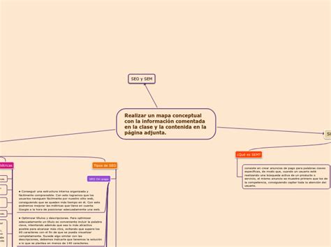 Realizar Un Mapa Conceptual Con La Informa Mind Map