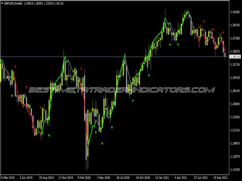 Moving Averages Rsi Histogram Mt Indicators Mq Ex Best