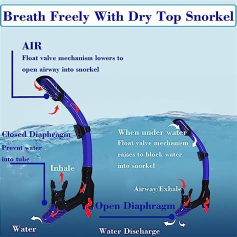 Snapklik.com : Snorkel Set,Full Face Snorkel Mask,Fog And Leak Proof ...