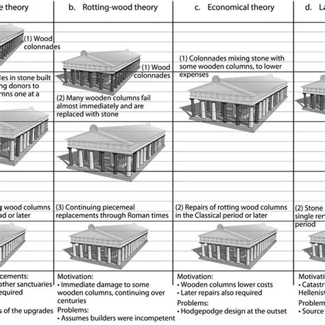 Well-preserved peristyle columns from the Heraion at Olympia. Elevation ...