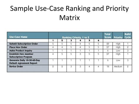 Ppt Use Case Diagram Ucd Powerpoint Presentation Free Download Id 1663742