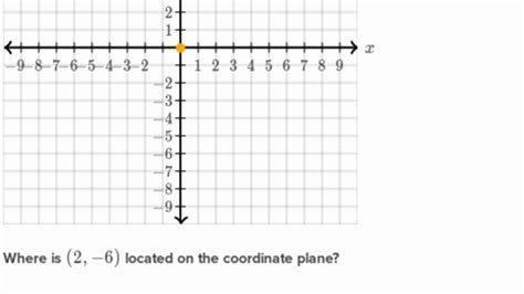 What Is A Coordinate Plane Definition Examples Facts