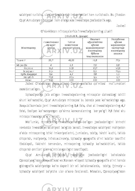 Quyi Amudaryo Mintaqasining Investitsiya Jozibadorligi Geografiya