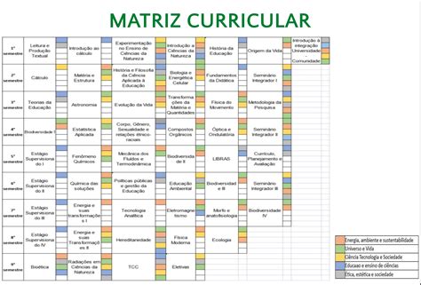 A Coordena O Acad Mica Do Campus Uruguaiana Disponibilizou Um Manual