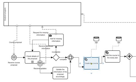 Making The Diagram Neat Digital Entreprise Suite