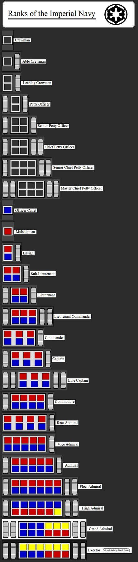 Star Wars Navy Ranks Hot Sex Picture