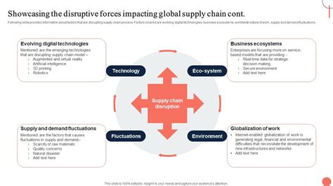 Strategies For Dynamic Supply Chain Agility Showcasing The Disruptive