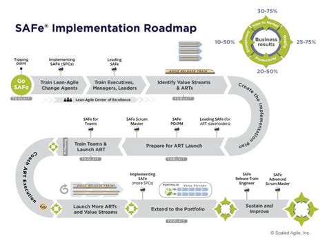 Das Scaled Agile Framework SAFe einfach erklärt Teil 1 Actonic GmbH