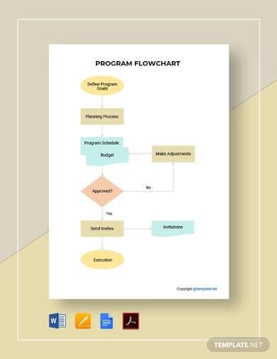 FREE 50+ Sample Flow Chart Templates in PDF | Excel | PPT | EPS | MS Word | Google Docs | Pages ...