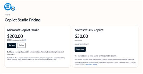 Power Platform Licensing: A Complete Overview in 2024