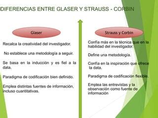 Teoria Fundamentada PPT