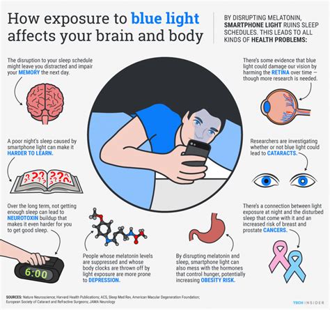 exposure  blue light affects  brain  body