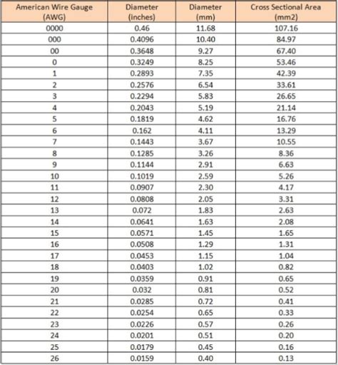 Como Saber El Calibre Del Cable Printable Templates Free