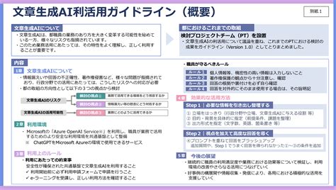 ai taskhub