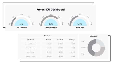 Project KPI Dashboard Slide - Project Status Report Presentation