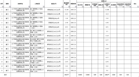 2022年已处置闲置土地明细表（7月）