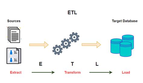 Elt Vs Etl Understanding Key Differences In Data Management Elt Vs Etl