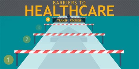 How Transportation Access Creates Barriers To Health Stormont Vail Health