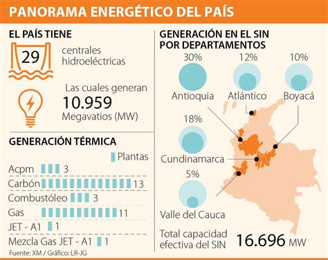 Las Hidroel Ctricas Tienen Capacidad Para Generar Megavatios