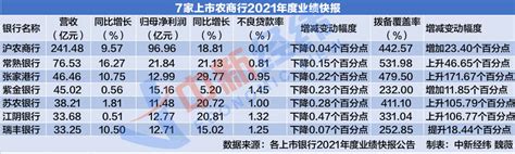 两千亿资产紫金银行换帅！业绩快报净利润增速仅个位数赵远宽经纪业务管理增幅