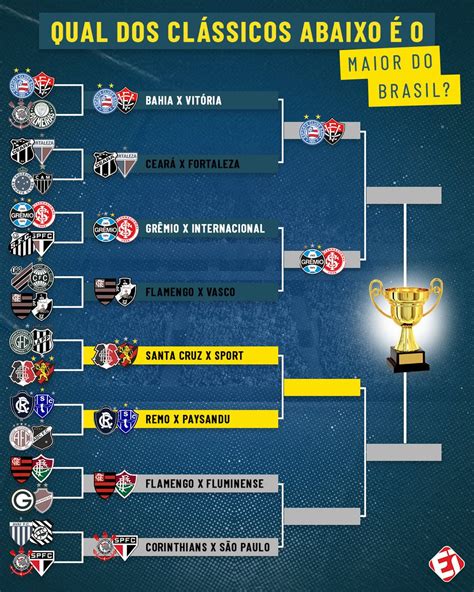 Qual É O Maior Clássico Do Brasil - TNT Sports Brasil on Twitter: "QUAL DESSES É O MAIOR CLÁSSICO DO BRASIL ...