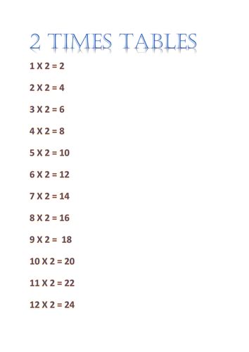 TIMES TABLES GAMES PACK | Teaching Resources