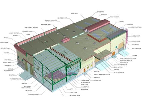 Pre Engineered Steel Buildings (PEB) - Memaar Building Systems