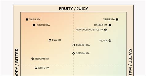 The Ultimate IPA Flavor Map (INFOGRAPHIC) | VinePair