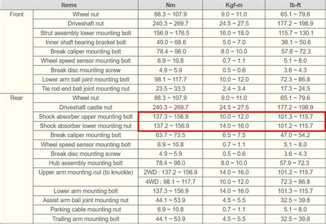 Kia Sorento Shocks Struts Torque Specs Kia Forum