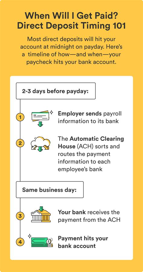 Chime Ssi Payment Schedule