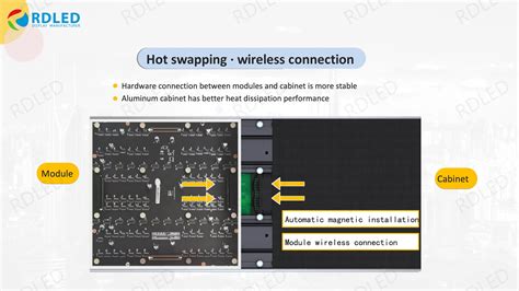 1000x250mm Church Indoor Fine Pitch Led Display P1 2 P1 5 P2 5 P2 6 P2