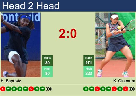 H2H Prediction Of Hailey Baptiste Vs Kyoka Okamura In Tokyo With Odds