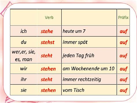 Verbformen - презентация, доклад, проект скачать