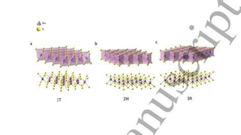 Crystal Structures Of Mos2 Phases A Octahedral 1t Phase B