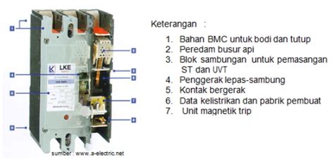 Perbedaan MCB MCCB Dan ACB Guru Listrik Keren