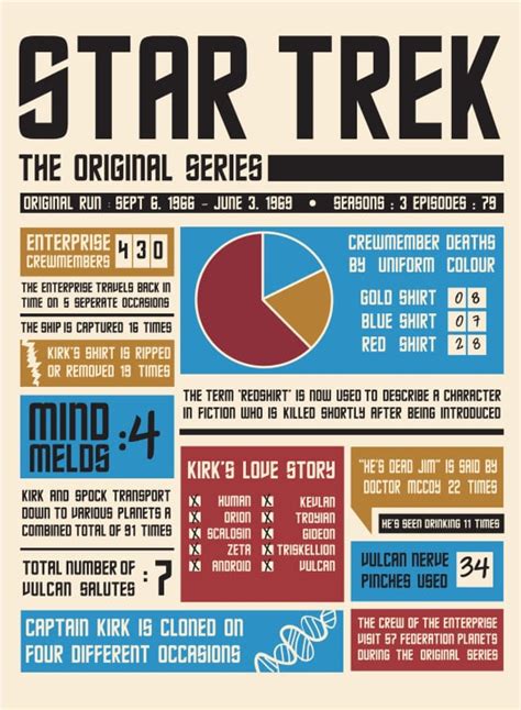 Star Trek Stats