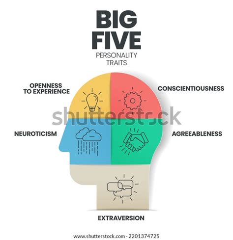 121 5 Traits Images, Stock Photos & Vectors | Shutterstock