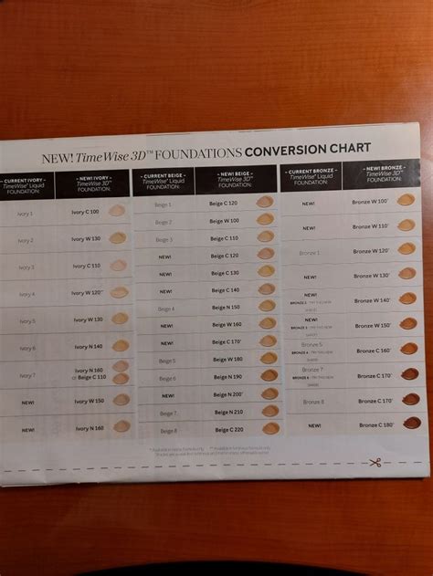 Mary Kay Foundation Conversion Chart