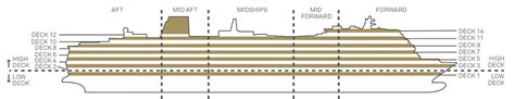 Queen Anne Deckplan And Kabinen Plan