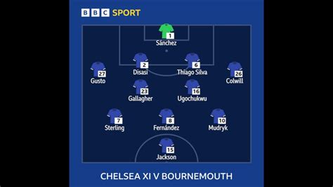 Bournemouth 0 0 Chelsea How Can Pochettino Get Chelsea Firing Again