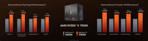 AMD Ryzen 7000 launch: First impressions and performance claims | TechSpot