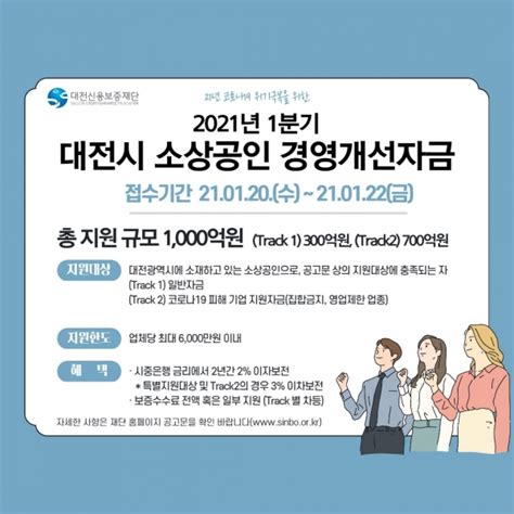 대전시 소상공인 긴급 유동성 자금 2000억 원 공급 충청뉴스